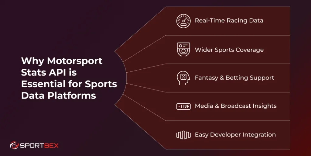 Why Motorsport Stats API is Essential for Sports Data Platforms