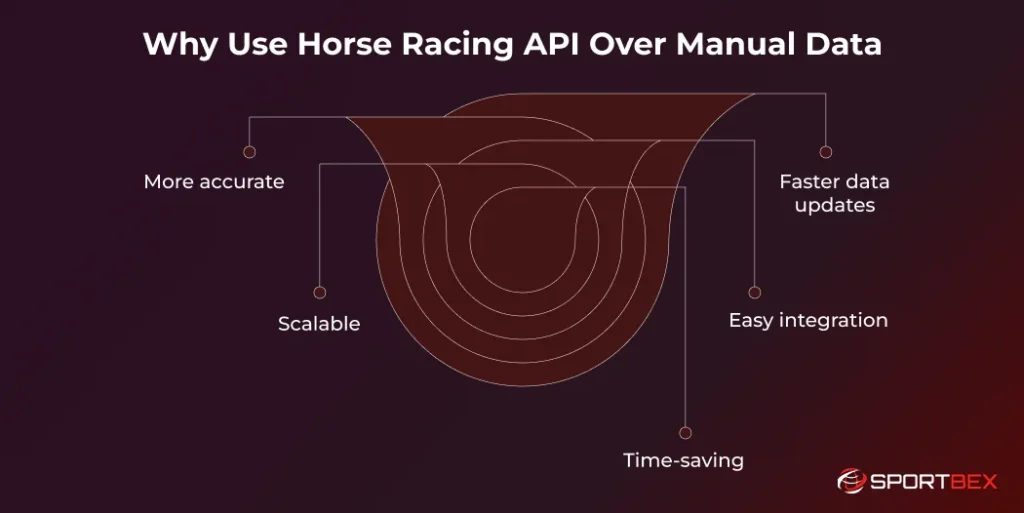Why Use Horse Racing API Over Manual Data