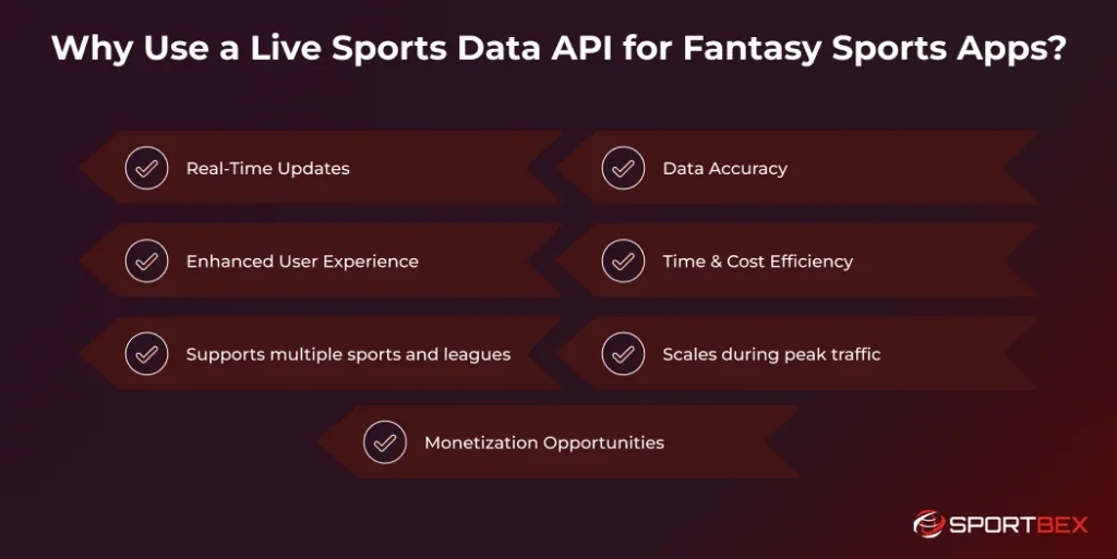 Why Use a Live Sports Data API for Fantasy Sports Apps