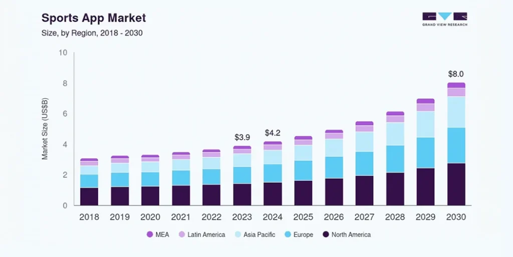 sports app market
