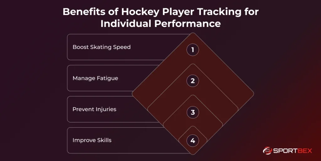 Benefits of Hockey Player Tracking for Individual Performance