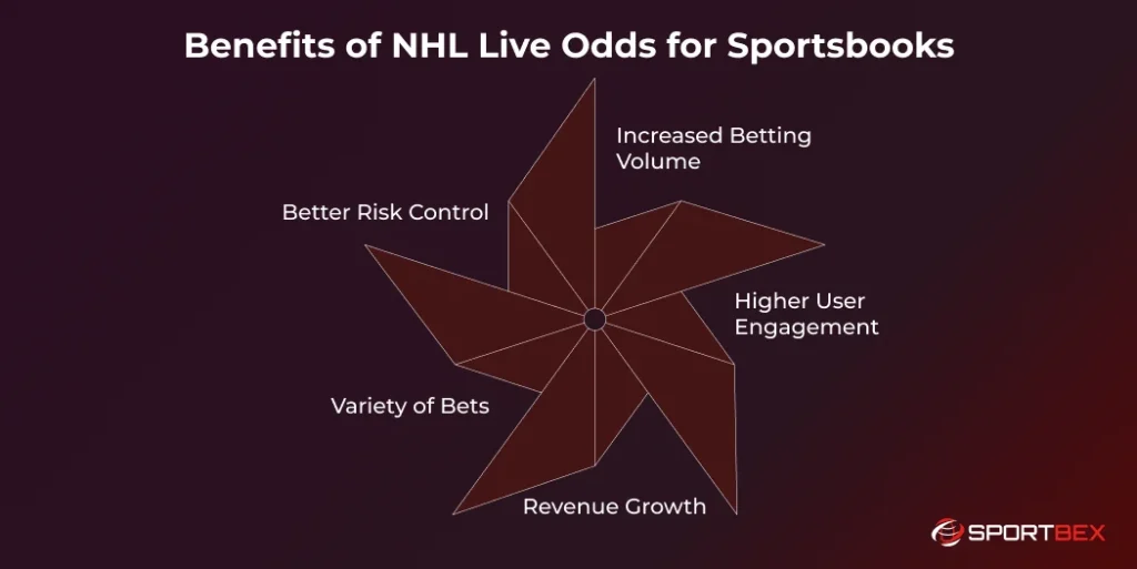 Benefits of NHL Live Odds for Sportsbooks