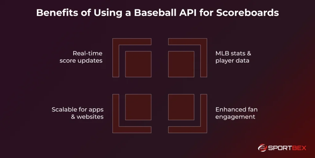 Benefits of Using a Baseball API for Scoreboards