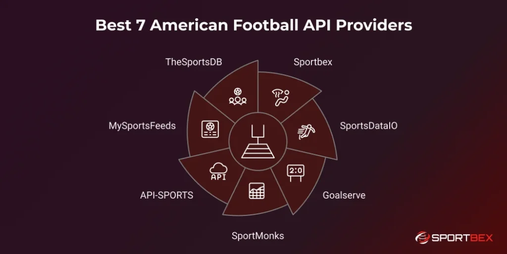 Best 7 American Football API Providers