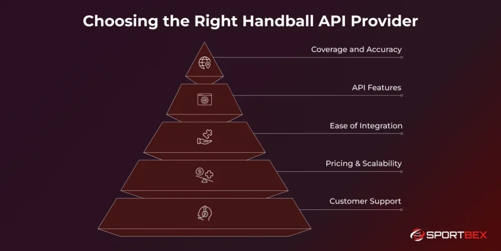 Choosing the Right Handball API Provider