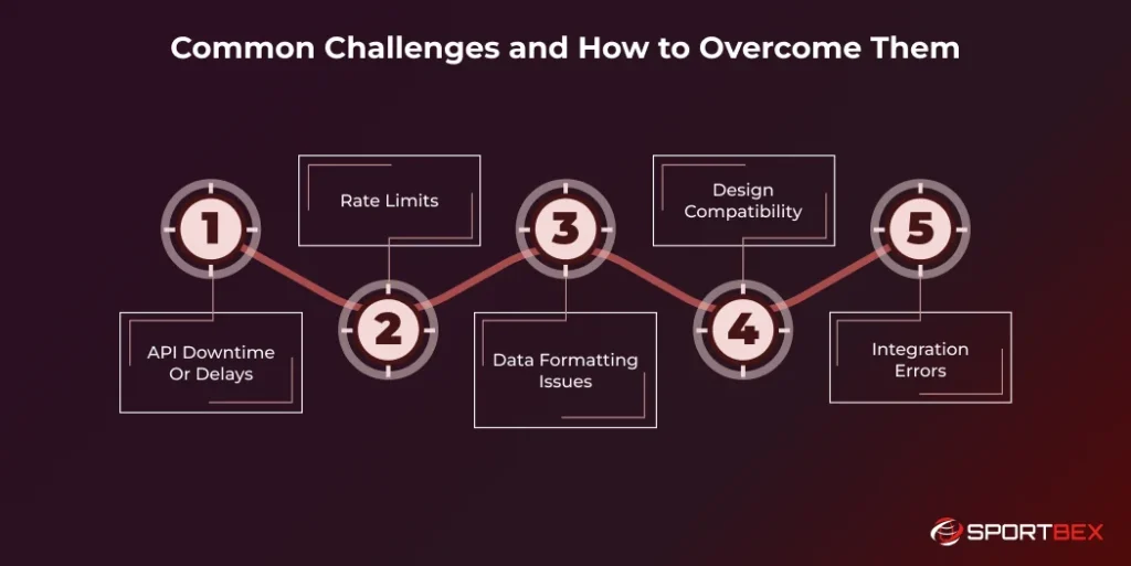 Common Challenges and How to Overcome Them