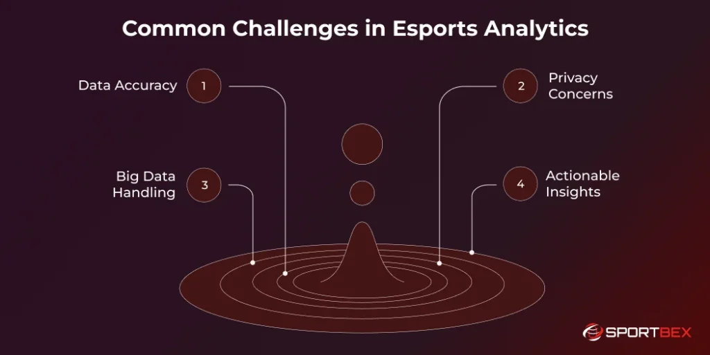 Common Challenges in Esports Analytics
