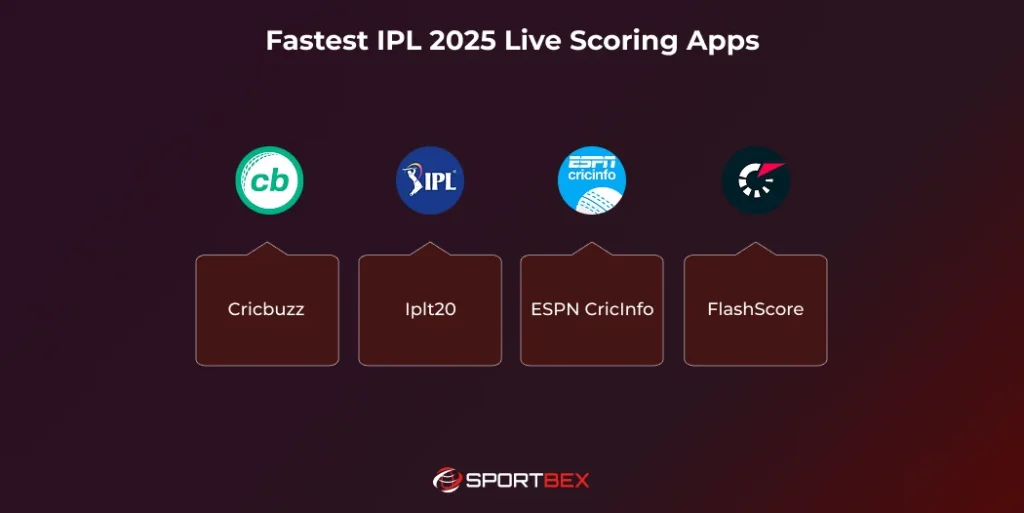 Fastest IPL 2025 Live Scoring Apps