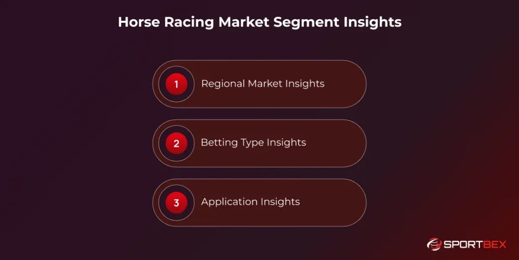 Horse Racing Market Segment Insights