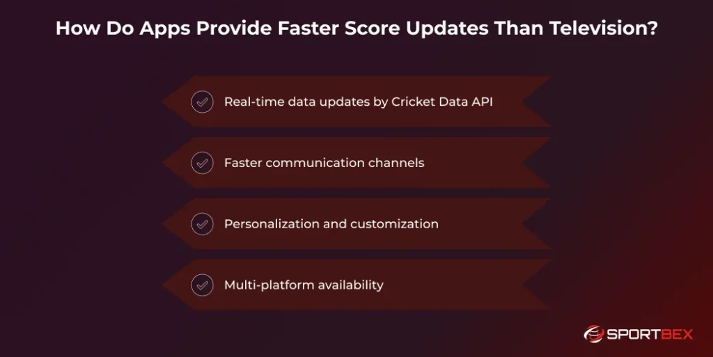How Do Apps Provide Faster Score Updates Than Television
