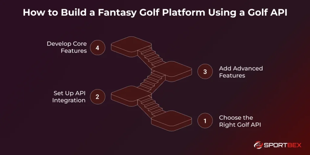 How to Build a Fantasy Golf Platform Using a Golf API