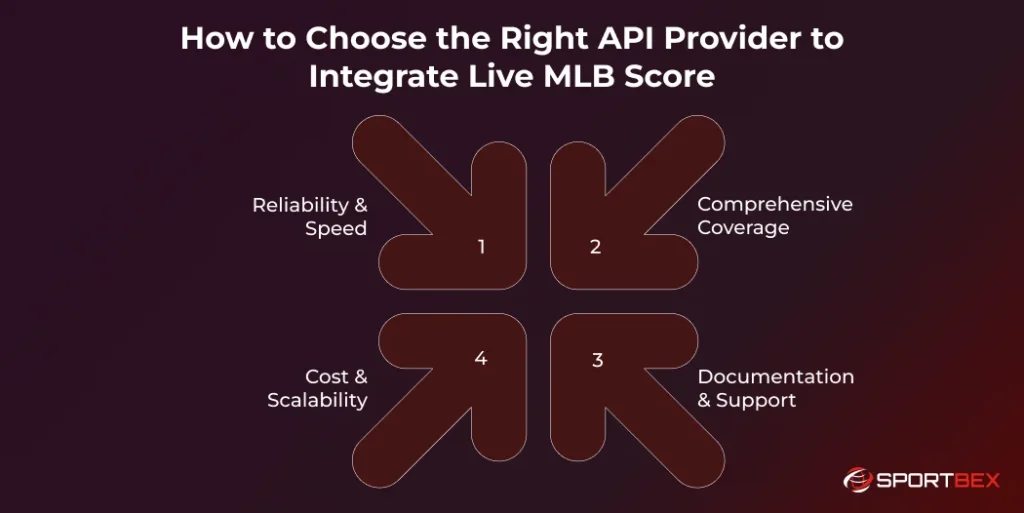 How to Choose the Right API Provider to Integrate Live MLB Score