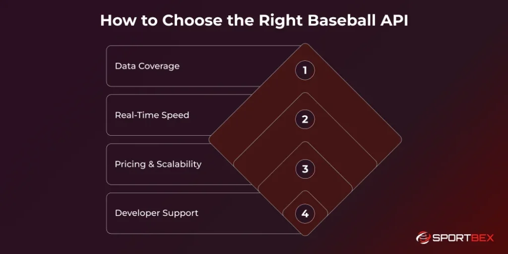 How to Choose the Right Baseball API
