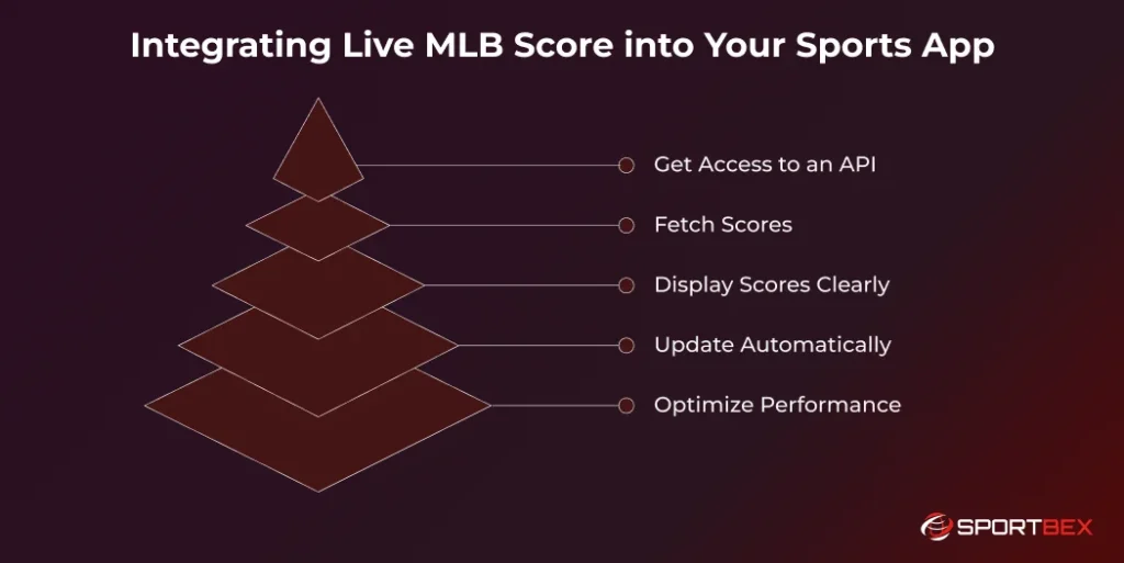 Integrating Live MLB Score into Your Sports App