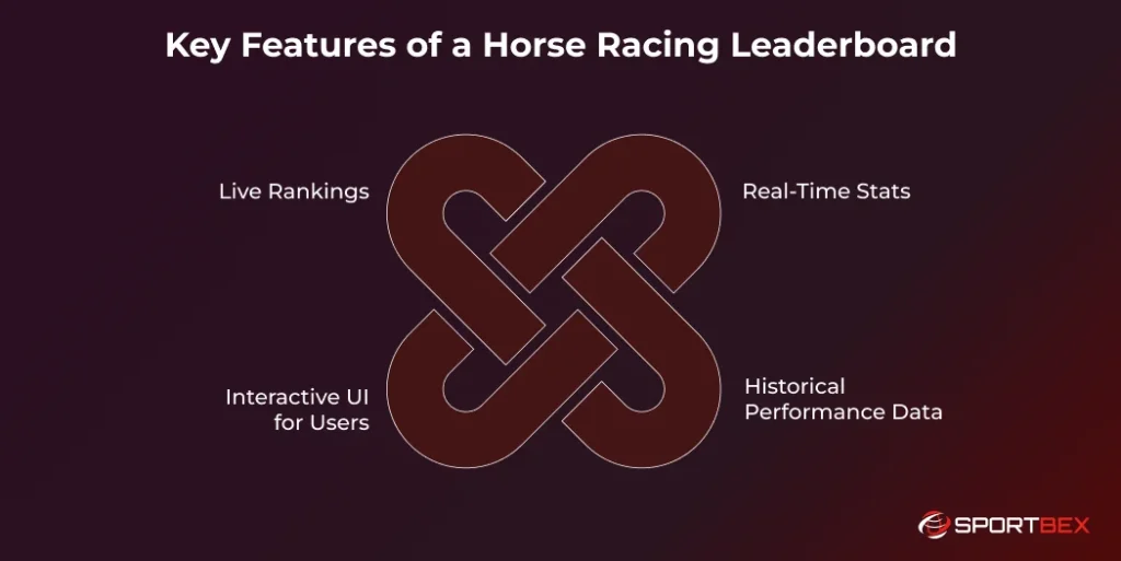 Key Features of a Horse Racing Leaderboard
