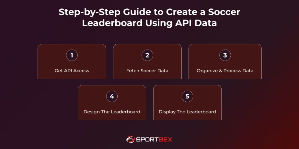 Step by Step Guide to Create a Soccer Leaderboard Using API Data