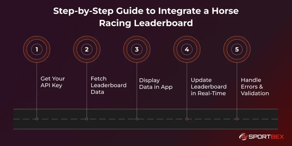 Step by Step Guide to Integrate a Horse Racing Leaderboard