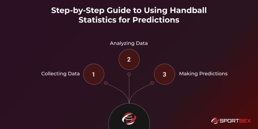 Step by Step Guide to Using Handball Statistics for Predictions