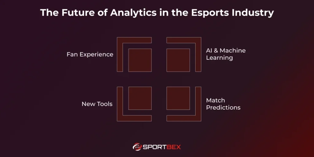 The Future of Analytics in the Esports Industry