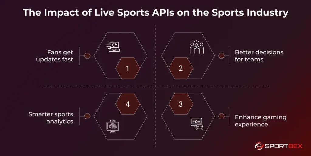 The Impact of Live Sports APIs on the Sports Industry