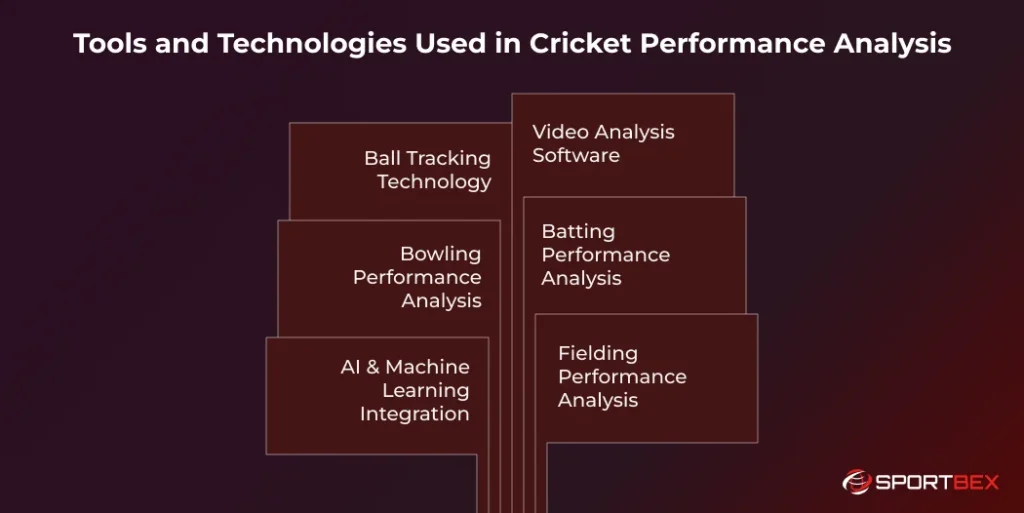 Tools and Technologies Used in Cricket Performance Analysis