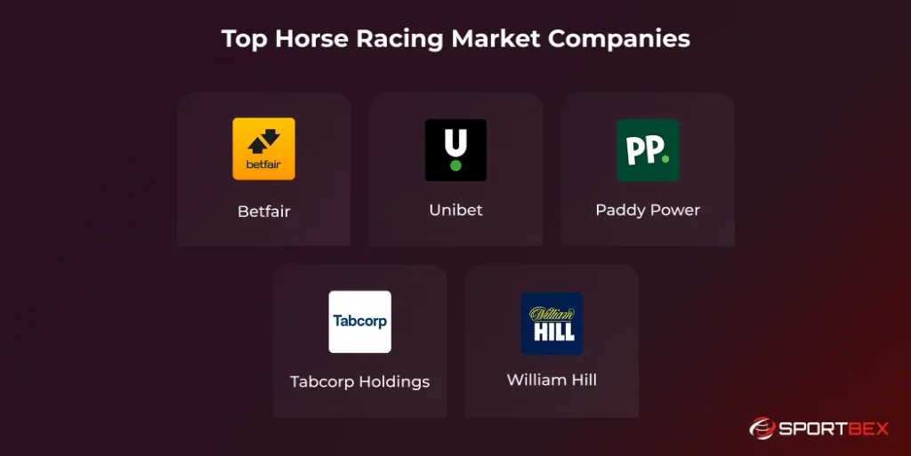 Top Horse Racing Market Companies