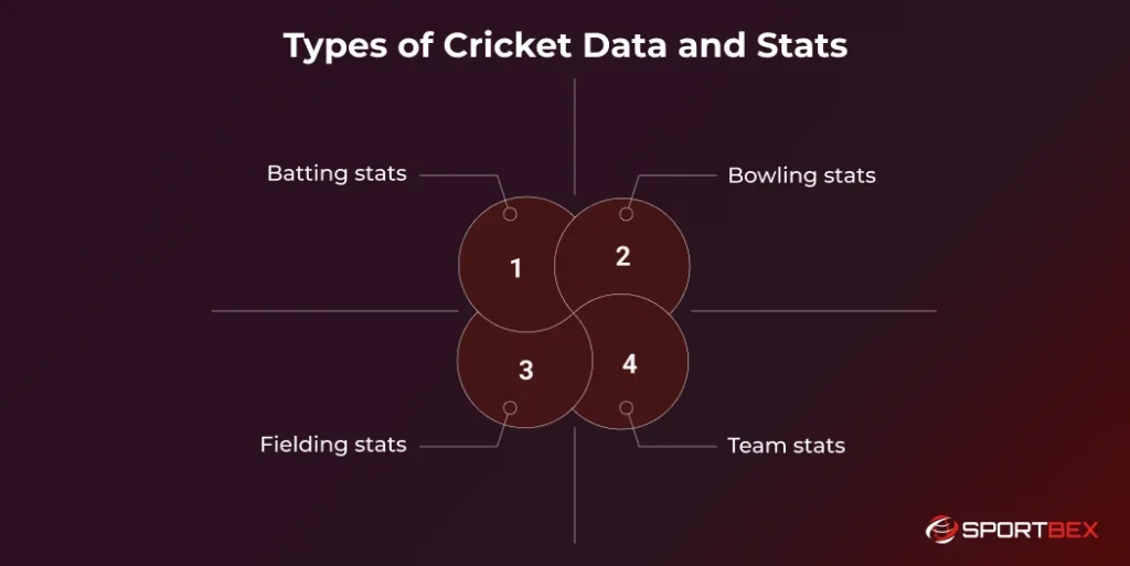 Types of Cricket Data and Stats