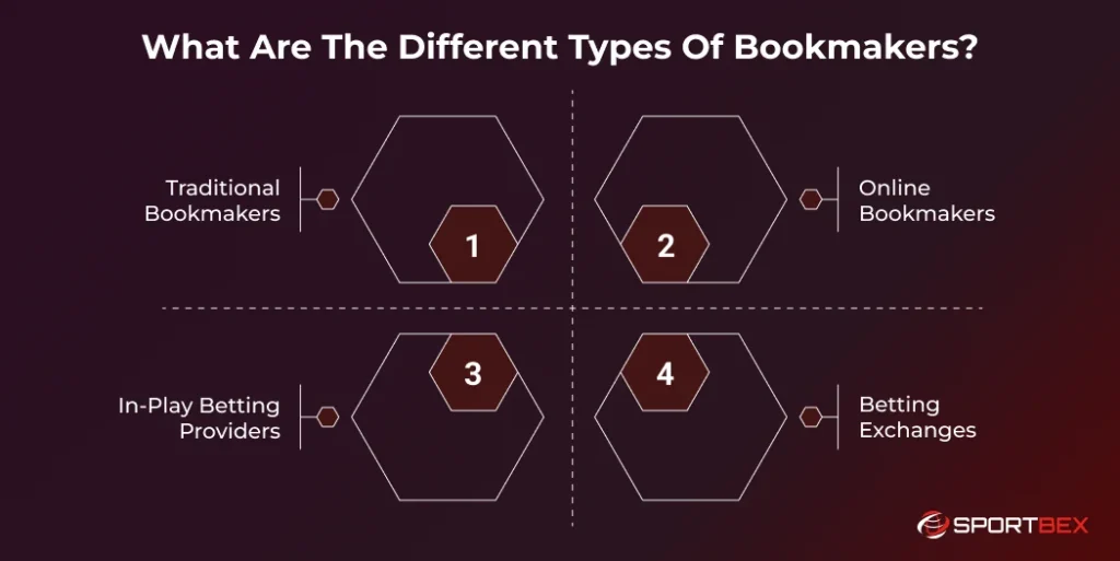 What Are The Different Types Of Bookmakers