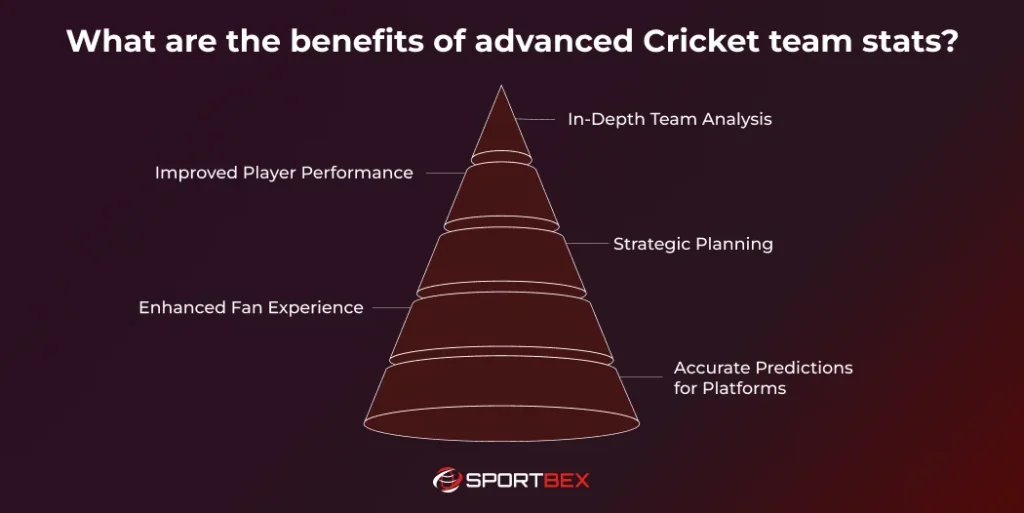 What are the benefits of advanced Cricket team stats
