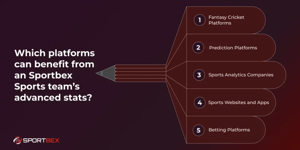 Which platforms can benefit from an Sportbex Sports teams advanced stats