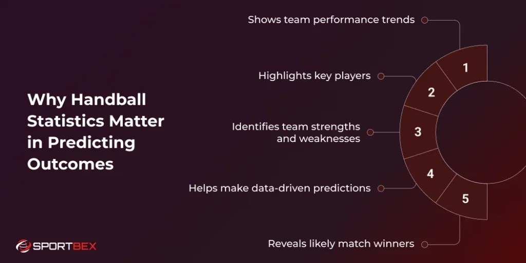 Why Handball Statistics Matter in Predicting Outcomes