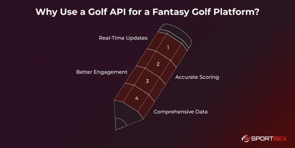 Why Use a Golf API for a Fantasy Golf Platform