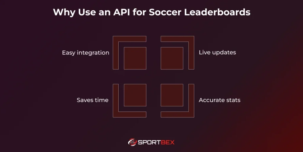 Why Use an API for Soccer Leaderboards