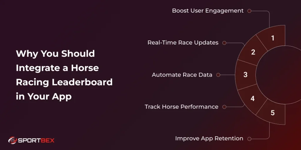 Why You Should Integrate a Horse Racing Leaderboard in Your App