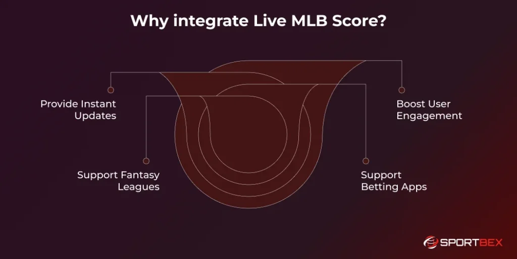 Why integrate Live MLB Score