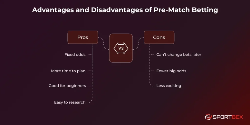 Advantages and Disadvantages of Pre Match Betting