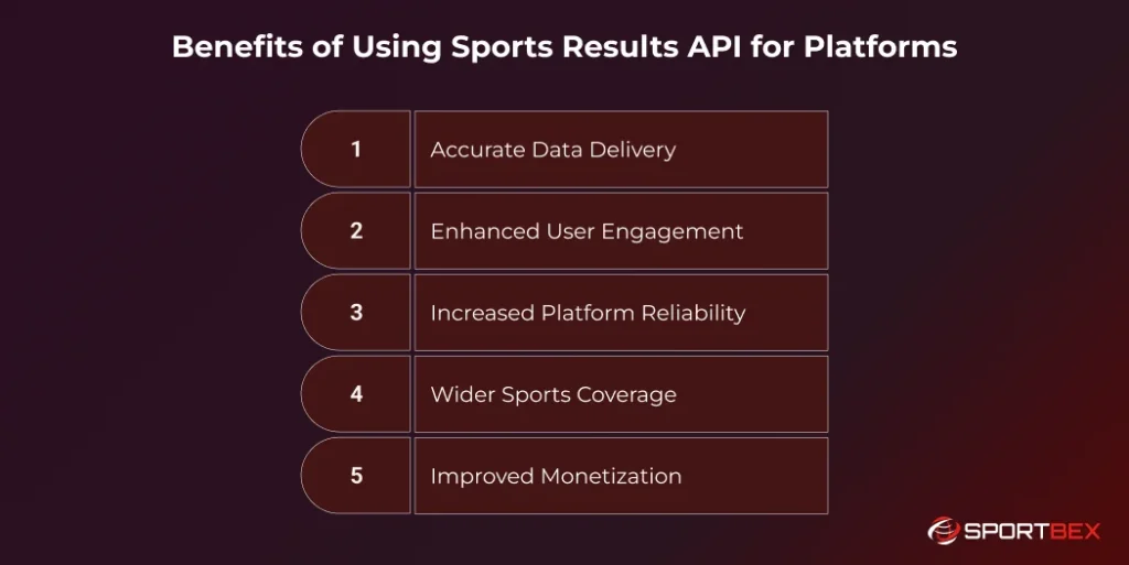 Benefits of Using Sports Results API for Platforms