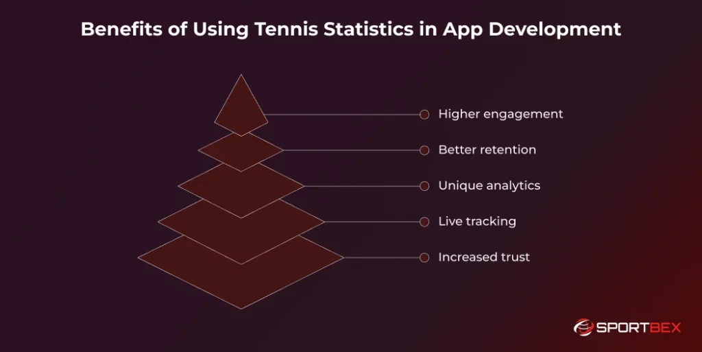 Benefits of Using Tennis Statistics in App Development