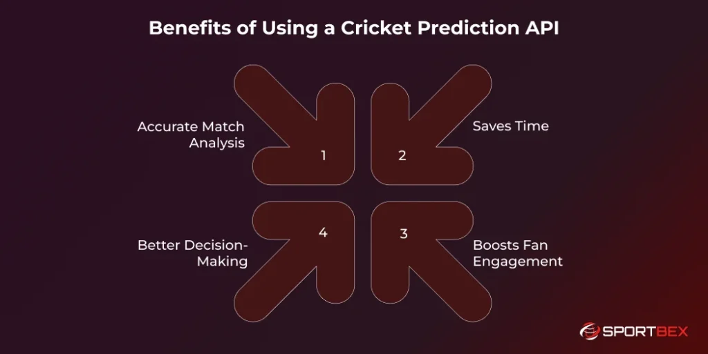 Benefits of Using a Cricket Prediction API