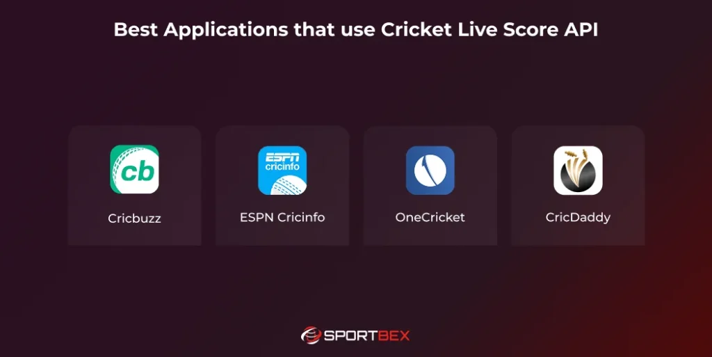 Best Applications that use Cricket Live Score API