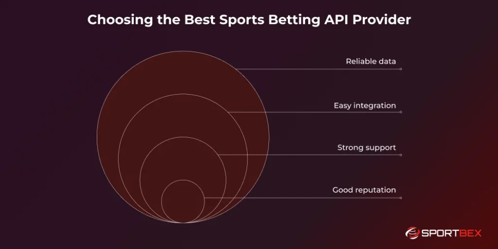 Choosing the Best Sports Betting API Provider