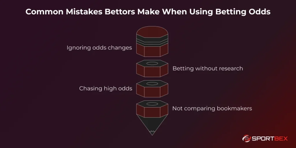 Common Mistakes Bettors Make When Using Betting Odds