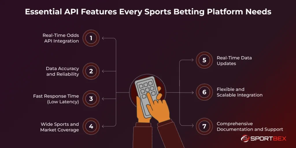 Essential API Features Every Sports Betting Platform Needs