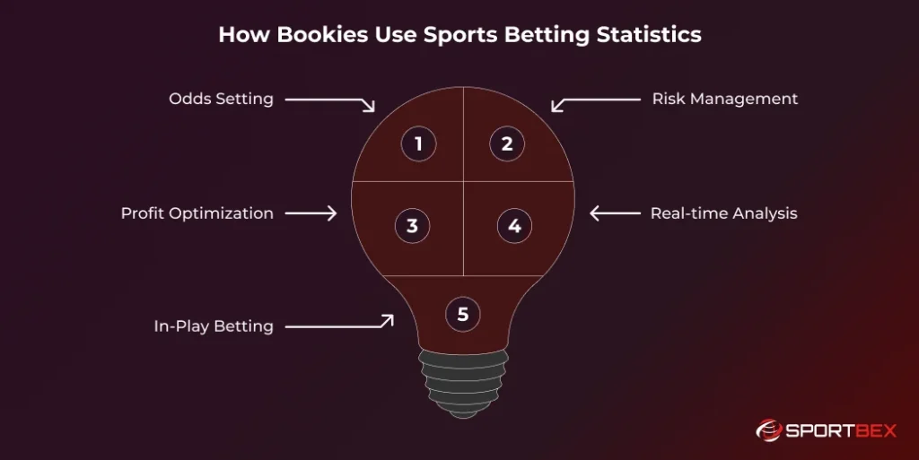 How Bookies Use Sports Betting Statistics