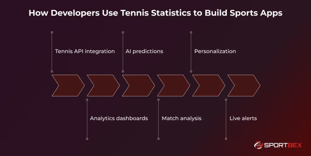 How Developers Use Tennis Statistics to Build Sports Apps