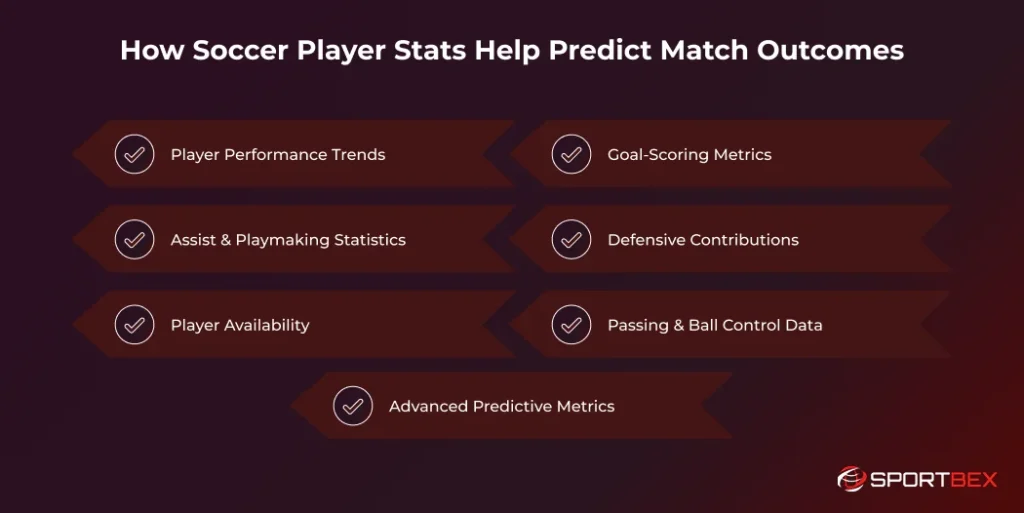 How Soccer Player Stats Help Predict Match Outcomes