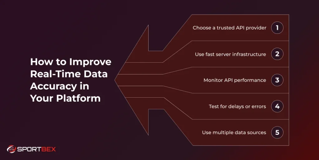 How to Improve Real Time Data Accuracy in Your Platform