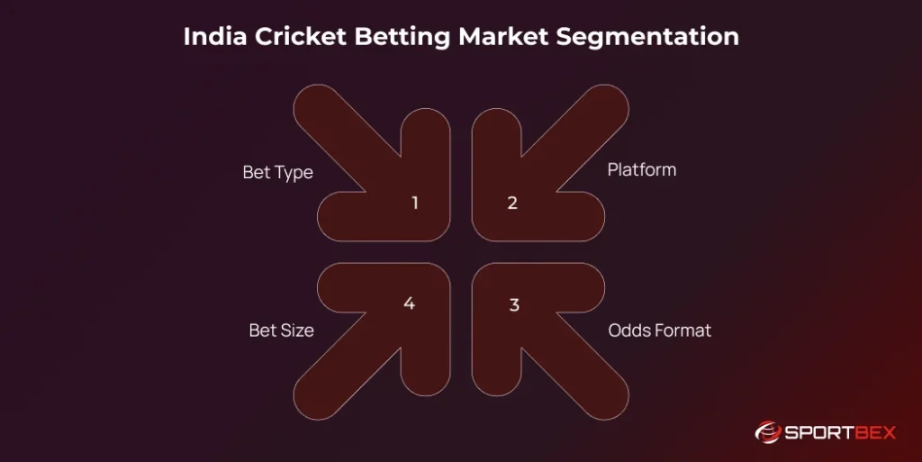 India Cricket Betting Market Segmentation