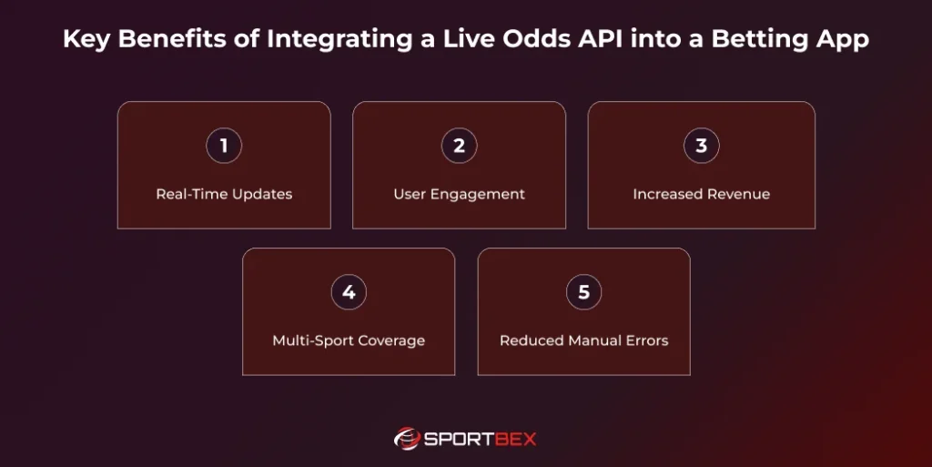 Key Benefits of Integrating a Live Odds API into a Betting App