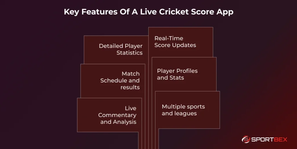 Key Features Of A Live Cricket Score App